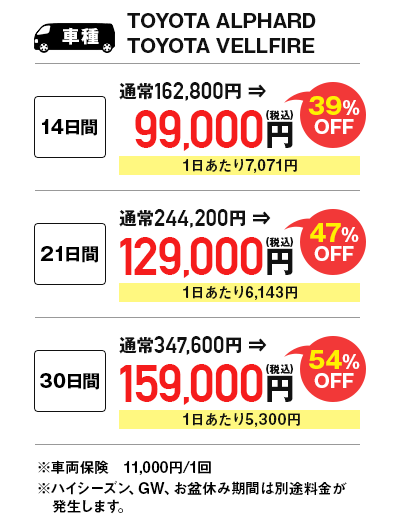 トヨタ　アルファード　長期レンタルプラン　料金表
