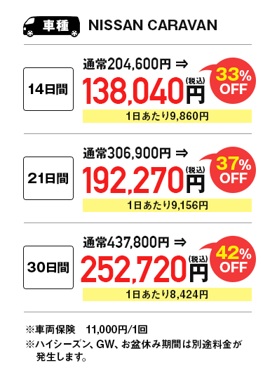 日産　キャラバン　長期レンタルプラン　料金表
