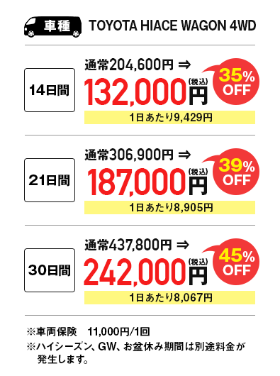 トヨタ　ハイエースワゴン　4WD　長期レンタルプラン　料金表
